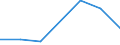 CN 72154000 /Exports /Unit = Prices (Euro/ton) /Partner: Norway /Reporter: Eur27 /72154000:Other Bars and Rods of Iron or Non-alloy Steel, not Further Worked Than Cold-formed or Cold-finished, Containing by Weight >= 0,6% of Carbon (Excl. Those of Free-cutting Steel)