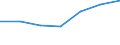 CN 72154000 /Exports /Unit = Prices (Euro/ton) /Partner: Finland /Reporter: Eur27 /72154000:Other Bars and Rods of Iron or Non-alloy Steel, not Further Worked Than Cold-formed or Cold-finished, Containing by Weight >= 0,6% of Carbon (Excl. Those of Free-cutting Steel)