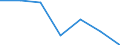 CN 72154000 /Exports /Unit = Prices (Euro/ton) /Partner: Switzerland /Reporter: Eur27 /72154000:Other Bars and Rods of Iron or Non-alloy Steel, not Further Worked Than Cold-formed or Cold-finished, Containing by Weight >= 0,6% of Carbon (Excl. Those of Free-cutting Steel)