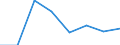 CN 72154000 /Exports /Unit = Prices (Euro/ton) /Partner: Austria /Reporter: Eur27 /72154000:Other Bars and Rods of Iron or Non-alloy Steel, not Further Worked Than Cold-formed or Cold-finished, Containing by Weight >= 0,6% of Carbon (Excl. Those of Free-cutting Steel)