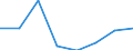 CN 72154000 /Exports /Unit = Prices (Euro/ton) /Partner: Poland /Reporter: Eur27 /72154000:Other Bars and Rods of Iron or Non-alloy Steel, not Further Worked Than Cold-formed or Cold-finished, Containing by Weight >= 0,6% of Carbon (Excl. Those of Free-cutting Steel)