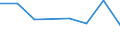 CN 72154000 /Exports /Unit = Prices (Euro/ton) /Partner: Hungary /Reporter: Eur27 /72154000:Other Bars and Rods of Iron or Non-alloy Steel, not Further Worked Than Cold-formed or Cold-finished, Containing by Weight >= 0,6% of Carbon (Excl. Those of Free-cutting Steel)