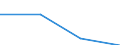 CN 72154000 /Exports /Unit = Prices (Euro/ton) /Partner: Slovenia /Reporter: Eur27 /72154000:Other Bars and Rods of Iron or Non-alloy Steel, not Further Worked Than Cold-formed or Cold-finished, Containing by Weight >= 0,6% of Carbon (Excl. Those of Free-cutting Steel)