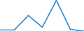 CN 72154000 /Exports /Unit = Prices (Euro/ton) /Partner: Morocco /Reporter: Eur27 /72154000:Other Bars and Rods of Iron or Non-alloy Steel, not Further Worked Than Cold-formed or Cold-finished, Containing by Weight >= 0,6% of Carbon (Excl. Those of Free-cutting Steel)