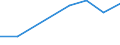 CN 72154000 /Exports /Unit = Prices (Euro/ton) /Partner: Tunisia /Reporter: Eur27 /72154000:Other Bars and Rods of Iron or Non-alloy Steel, not Further Worked Than Cold-formed or Cold-finished, Containing by Weight >= 0,6% of Carbon (Excl. Those of Free-cutting Steel)