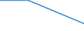 CN 72154000 /Exports /Unit = Prices (Euro/ton) /Partner: Senegal /Reporter: Eur27 /72154000:Other Bars and Rods of Iron or Non-alloy Steel, not Further Worked Than Cold-formed or Cold-finished, Containing by Weight >= 0,6% of Carbon (Excl. Those of Free-cutting Steel)