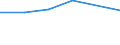 CN 72154000 /Exports /Unit = Prices (Euro/ton) /Partner: Zimbabwe /Reporter: Eur27 /72154000:Other Bars and Rods of Iron or Non-alloy Steel, not Further Worked Than Cold-formed or Cold-finished, Containing by Weight >= 0,6% of Carbon (Excl. Those of Free-cutting Steel)