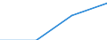 CN 72154000 /Exports /Unit = Prices (Euro/ton) /Partner: Cyprus /Reporter: Eur27 /72154000:Other Bars and Rods of Iron or Non-alloy Steel, not Further Worked Than Cold-formed or Cold-finished, Containing by Weight >= 0,6% of Carbon (Excl. Those of Free-cutting Steel)