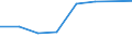 CN 72154000 /Exports /Unit = Prices (Euro/ton) /Partner: Iran /Reporter: Eur27 /72154000:Other Bars and Rods of Iron or Non-alloy Steel, not Further Worked Than Cold-formed or Cold-finished, Containing by Weight >= 0,6% of Carbon (Excl. Those of Free-cutting Steel)