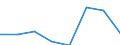 CN 72154000 /Exports /Unit = Prices (Euro/ton) /Partner: Israel /Reporter: Eur27 /72154000:Other Bars and Rods of Iron or Non-alloy Steel, not Further Worked Than Cold-formed or Cold-finished, Containing by Weight >= 0,6% of Carbon (Excl. Those of Free-cutting Steel)