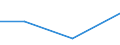 CN 72154000 /Exports /Unit = Prices (Euro/ton) /Partner: South Korea /Reporter: Eur27 /72154000:Other Bars and Rods of Iron or Non-alloy Steel, not Further Worked Than Cold-formed or Cold-finished, Containing by Weight >= 0,6% of Carbon (Excl. Those of Free-cutting Steel)