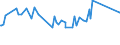 CN 72155011 /Exports /Unit = Prices (Euro/ton) /Partner: Faroe Isles /Reporter: Eur27_2020 /72155011:Other Bars and Rods of Iron or Non-alloy Steel, not Further Worked Than Cold-formed or Cold-finished, Containing by Weight < 0,25% of Carbon of Rectangular `other Than Square` Cross-section (Excl. Those of Free-cutting Steel)