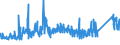 CN 72155011 /Exports /Unit = Prices (Euro/ton) /Partner: Turkey /Reporter: Eur27_2020 /72155011:Other Bars and Rods of Iron or Non-alloy Steel, not Further Worked Than Cold-formed or Cold-finished, Containing by Weight < 0,25% of Carbon of Rectangular `other Than Square` Cross-section (Excl. Those of Free-cutting Steel)