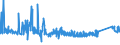 KN 72155011 /Exporte /Einheit = Preise (Euro/Tonne) /Partnerland: Estland /Meldeland: Eur27_2020 /72155011:Stabstahl aus Eisen Oder Nichtlegiertem Stahl, nur Kalthergestellt Oder nur Kaltfertiggestellt, mit Einem Kohlenstoffgehalt von < 0,25 Ght, mit Rechteckigem `nichtquadratischem` Querschnitt (Ausg. aus Automatenstahl)