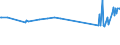 CN 72155011 /Exports /Unit = Prices (Euro/ton) /Partner: Albania /Reporter: Eur27_2020 /72155011:Other Bars and Rods of Iron or Non-alloy Steel, not Further Worked Than Cold-formed or Cold-finished, Containing by Weight < 0,25% of Carbon of Rectangular `other Than Square` Cross-section (Excl. Those of Free-cutting Steel)