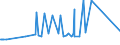 CN 72155011 /Exports /Unit = Prices (Euro/ton) /Partner: Belarus /Reporter: Eur27_2020 /72155011:Other Bars and Rods of Iron or Non-alloy Steel, not Further Worked Than Cold-formed or Cold-finished, Containing by Weight < 0,25% of Carbon of Rectangular `other Than Square` Cross-section (Excl. Those of Free-cutting Steel)