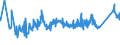 CN 72155011 /Exports /Unit = Prices (Euro/ton) /Partner: Bosnia-herz. /Reporter: Eur27_2020 /72155011:Other Bars and Rods of Iron or Non-alloy Steel, not Further Worked Than Cold-formed or Cold-finished, Containing by Weight < 0,25% of Carbon of Rectangular `other Than Square` Cross-section (Excl. Those of Free-cutting Steel)