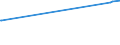 KN 72155011 /Exporte /Einheit = Preise (Euro/Tonne) /Partnerland: Kamerun /Meldeland: Europäische Union /72155011:Stabstahl aus Eisen Oder Nichtlegiertem Stahl, nur Kalthergestellt Oder nur Kaltfertiggestellt, mit Einem Kohlenstoffgehalt von < 0,25 Ght, mit Rechteckigem `nichtquadratischem` Querschnitt (Ausg. aus Automatenstahl)