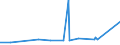 CN 72155011 /Exports /Unit = Prices (Euro/ton) /Partner: Congo /Reporter: Eur27_2020 /72155011:Other Bars and Rods of Iron or Non-alloy Steel, not Further Worked Than Cold-formed or Cold-finished, Containing by Weight < 0,25% of Carbon of Rectangular `other Than Square` Cross-section (Excl. Those of Free-cutting Steel)