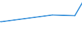 KN 72155011 /Exporte /Einheit = Preise (Euro/Tonne) /Partnerland: Groenland /Meldeland: Europäische Union /72155011:Stabstahl aus Eisen Oder Nichtlegiertem Stahl, nur Kalthergestellt Oder nur Kaltfertiggestellt, mit Einem Kohlenstoffgehalt von < 0,25 Ght, mit Rechteckigem `nichtquadratischem` Querschnitt (Ausg. aus Automatenstahl)