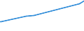 CN 72155019 /Exports /Unit = Prices (Euro/ton) /Partner: Armenia /Reporter: Eur27_2020 /72155019:Other Bars and Rods of Iron or Non-alloy Steel, not Further Worked Than Cold-formed or Cold-finished, Containing by Weight < 0,25% of Carbon, of Square or Other Than Rectangular Cross-section (Excl. Those of Free-cutting Steel)