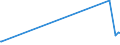 CN 72155019 /Exports /Unit = Prices (Euro/ton) /Partner: Kyrghistan /Reporter: Eur27_2020 /72155019:Other Bars and Rods of Iron or Non-alloy Steel, not Further Worked Than Cold-formed or Cold-finished, Containing by Weight < 0,25% of Carbon, of Square or Other Than Rectangular Cross-section (Excl. Those of Free-cutting Steel)