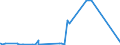 CN 72155019 /Exports /Unit = Prices (Euro/ton) /Partner: Libya /Reporter: Eur27_2020 /72155019:Other Bars and Rods of Iron or Non-alloy Steel, not Further Worked Than Cold-formed or Cold-finished, Containing by Weight < 0,25% of Carbon, of Square or Other Than Rectangular Cross-section (Excl. Those of Free-cutting Steel)