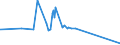 CN 72155019 /Exports /Unit = Prices (Euro/ton) /Partner: Equat.guinea /Reporter: Eur27_2020 /72155019:Other Bars and Rods of Iron or Non-alloy Steel, not Further Worked Than Cold-formed or Cold-finished, Containing by Weight < 0,25% of Carbon, of Square or Other Than Rectangular Cross-section (Excl. Those of Free-cutting Steel)