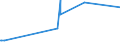 CN 72155019 /Exports /Unit = Prices (Euro/ton) /Partner: Kenya /Reporter: Eur15 /72155019:Other Bars and Rods of Iron or Non-alloy Steel, not Further Worked Than Cold-formed or Cold-finished, Containing by Weight < 0,25% of Carbon, of Square or Other Than Rectangular Cross-section (Excl. Those of Free-cutting Steel)