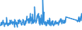 CN 72155080 /Exports /Unit = Prices (Euro/ton) /Partner: Norway /Reporter: Eur27_2020 /72155080:Other Bars and Rods of Iron or Non-alloy Steel, not Further Worked Than Cold-formed or Cold-finished, Containing by Weight >= 0,25% of Carbon (Excl. Those of Free-cutting Steel)