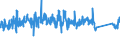 CN 72155080 /Exports /Unit = Prices (Euro/ton) /Partner: Finland /Reporter: Eur27_2020 /72155080:Other Bars and Rods of Iron or Non-alloy Steel, not Further Worked Than Cold-formed or Cold-finished, Containing by Weight >= 0,25% of Carbon (Excl. Those of Free-cutting Steel)