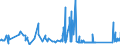 CN 72155080 /Exports /Unit = Prices (Euro/ton) /Partner: Malta /Reporter: Eur27_2020 /72155080:Other Bars and Rods of Iron or Non-alloy Steel, not Further Worked Than Cold-formed or Cold-finished, Containing by Weight >= 0,25% of Carbon (Excl. Those of Free-cutting Steel)