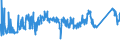 CN 72155080 /Exports /Unit = Prices (Euro/ton) /Partner: Lithuania /Reporter: Eur27_2020 /72155080:Other Bars and Rods of Iron or Non-alloy Steel, not Further Worked Than Cold-formed or Cold-finished, Containing by Weight >= 0,25% of Carbon (Excl. Those of Free-cutting Steel)