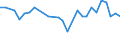 CN 72155080 /Exports /Unit = Prices (Euro/ton) /Partner: Montenegro /Reporter: Eur27_2020 /72155080:Other Bars and Rods of Iron or Non-alloy Steel, not Further Worked Than Cold-formed or Cold-finished, Containing by Weight >= 0,25% of Carbon (Excl. Those of Free-cutting Steel)