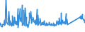 CN 72155080 /Exports /Unit = Prices (Euro/ton) /Partner: Algeria /Reporter: Eur27_2020 /72155080:Other Bars and Rods of Iron or Non-alloy Steel, not Further Worked Than Cold-formed or Cold-finished, Containing by Weight >= 0,25% of Carbon (Excl. Those of Free-cutting Steel)