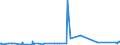 CN 72155080 /Exports /Unit = Prices (Euro/ton) /Partner: Congo /Reporter: Eur27_2020 /72155080:Other Bars and Rods of Iron or Non-alloy Steel, not Further Worked Than Cold-formed or Cold-finished, Containing by Weight >= 0,25% of Carbon (Excl. Those of Free-cutting Steel)