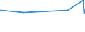 CN 72155080 /Exports /Unit = Prices (Euro/ton) /Partner: Rwanda /Reporter: Eur27_2020 /72155080:Other Bars and Rods of Iron or Non-alloy Steel, not Further Worked Than Cold-formed or Cold-finished, Containing by Weight >= 0,25% of Carbon (Excl. Those of Free-cutting Steel)