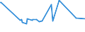 CN 72155080 /Exports /Unit = Prices (Euro/ton) /Partner: Kenya /Reporter: European Union /72155080:Other Bars and Rods of Iron or Non-alloy Steel, not Further Worked Than Cold-formed or Cold-finished, Containing by Weight >= 0,25% of Carbon (Excl. Those of Free-cutting Steel)