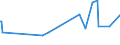 CN 72155080 /Exports /Unit = Prices (Euro/ton) /Partner: Madagascar /Reporter: European Union /72155080:Other Bars and Rods of Iron or Non-alloy Steel, not Further Worked Than Cold-formed or Cold-finished, Containing by Weight >= 0,25% of Carbon (Excl. Those of Free-cutting Steel)