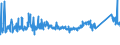 CN 72155080 /Exports /Unit = Prices (Euro/ton) /Partner: South Africa /Reporter: Eur27_2020 /72155080:Other Bars and Rods of Iron or Non-alloy Steel, not Further Worked Than Cold-formed or Cold-finished, Containing by Weight >= 0,25% of Carbon (Excl. Those of Free-cutting Steel)