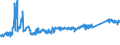 KN 72159000 /Exporte /Einheit = Preise (Euro/Tonne) /Partnerland: Deutschland /Meldeland: Eur27_2020 /72159000:Stabstahl aus Eisen Oder Nichtlegiertem Stahl, Kalthergestellt Oder Kaltfertiggestellt und Weitergehend Bearbeitet Oder Warmhergestellt und Weitergehend Bearbeitet, A.n.g.