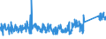 KN 72159000 /Exporte /Einheit = Preise (Euro/Tonne) /Partnerland: Lettland /Meldeland: Eur27_2020 /72159000:Stabstahl aus Eisen Oder Nichtlegiertem Stahl, Kalthergestellt Oder Kaltfertiggestellt und Weitergehend Bearbeitet Oder Warmhergestellt und Weitergehend Bearbeitet, A.n.g.