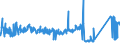 CN 72159000 /Exports /Unit = Prices (Euro/ton) /Partner: Bulgaria /Reporter: Eur27_2020 /72159000:Bars or Rods, of Iron or Non-alloy Steel, Cold-formed or Cold-finished and Further Worked or Hot-formed and Further Worked, N.e.s.