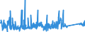 KN 72159000 /Exporte /Einheit = Preise (Euro/Tonne) /Partnerland: Bosn.-herzegowina /Meldeland: Eur27_2020 /72159000:Stabstahl aus Eisen Oder Nichtlegiertem Stahl, Kalthergestellt Oder Kaltfertiggestellt und Weitergehend Bearbeitet Oder Warmhergestellt und Weitergehend Bearbeitet, A.n.g.