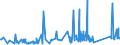 CN 72159000 /Exports /Unit = Prices (Euro/ton) /Partner: For.jrep.mac /Reporter: Eur27_2020 /72159000:Bars or Rods, of Iron or Non-alloy Steel, Cold-formed or Cold-finished and Further Worked or Hot-formed and Further Worked, N.e.s.