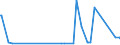 KN 72159000 /Exporte /Einheit = Preise (Euro/Tonne) /Partnerland: Montenegro /Meldeland: Eur27_2020 /72159000:Stabstahl aus Eisen Oder Nichtlegiertem Stahl, Kalthergestellt Oder Kaltfertiggestellt und Weitergehend Bearbeitet Oder Warmhergestellt und Weitergehend Bearbeitet, A.n.g.