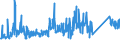 KN 72159000 /Exporte /Einheit = Preise (Euro/Tonne) /Partnerland: Serbien /Meldeland: Eur27_2020 /72159000:Stabstahl aus Eisen Oder Nichtlegiertem Stahl, Kalthergestellt Oder Kaltfertiggestellt und Weitergehend Bearbeitet Oder Warmhergestellt und Weitergehend Bearbeitet, A.n.g.