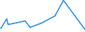 CN 72159000 /Exports /Unit = Prices (Euro/ton) /Partner: Gambia /Reporter: European Union /72159000:Bars or Rods, of Iron or Non-alloy Steel, Cold-formed or Cold-finished and Further Worked or Hot-formed and Further Worked, N.e.s.