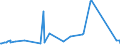 KN 72159000 /Exporte /Einheit = Preise (Euro/Tonne) /Partnerland: Togo /Meldeland: Europäische Union /72159000:Stabstahl aus Eisen Oder Nichtlegiertem Stahl, Kalthergestellt Oder Kaltfertiggestellt und Weitergehend Bearbeitet Oder Warmhergestellt und Weitergehend Bearbeitet, A.n.g.