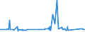 KN 72159000 /Exporte /Einheit = Preise (Euro/Tonne) /Partnerland: S.tome /Meldeland: Eur27_2020 /72159000:Stabstahl aus Eisen Oder Nichtlegiertem Stahl, Kalthergestellt Oder Kaltfertiggestellt und Weitergehend Bearbeitet Oder Warmhergestellt und Weitergehend Bearbeitet, A.n.g.